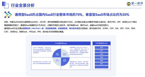 軟件開(kāi)發(fā)新趨勢(shì) 無(wú)代碼平臺(tái)崛起與企業(yè)級(jí)SaaS高成長(zhǎng)