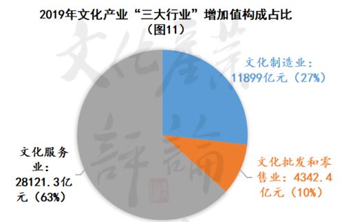 文產曲江 三大行業九類業態，數字文化創意內容應用服務誰主沉浮？